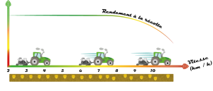 Graphique vitesse de semis web