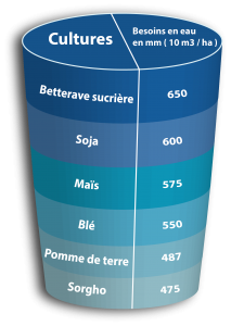 Tableau_besoins_eau_maïs_web