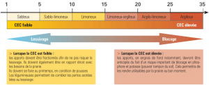 cec composition sol