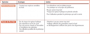 tableau semis