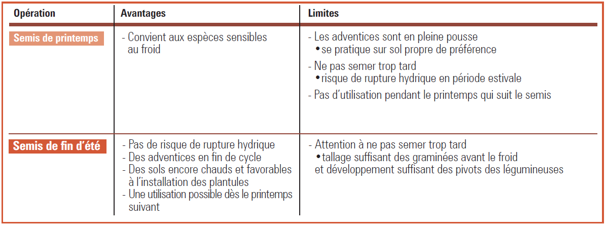 tableau semis