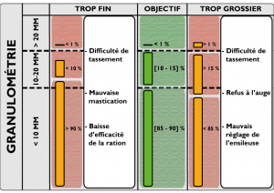 tableau calibres ensilage web