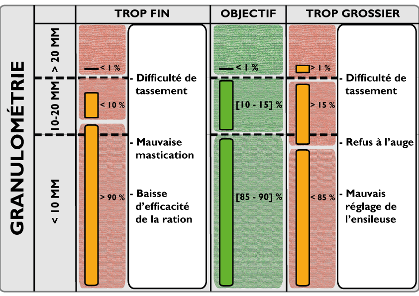 tableau calibres ensilage web