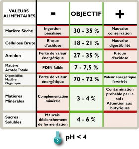 tableau qualite fourrage web