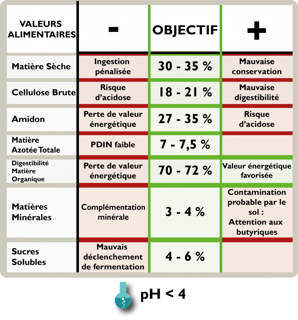 tableau_qualite_fourrage_web