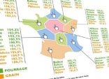 resultats arvalis