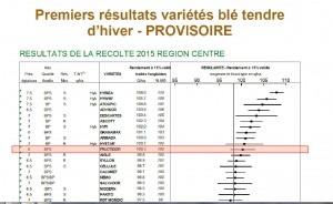 blé fructidor essais arvalis zone nord