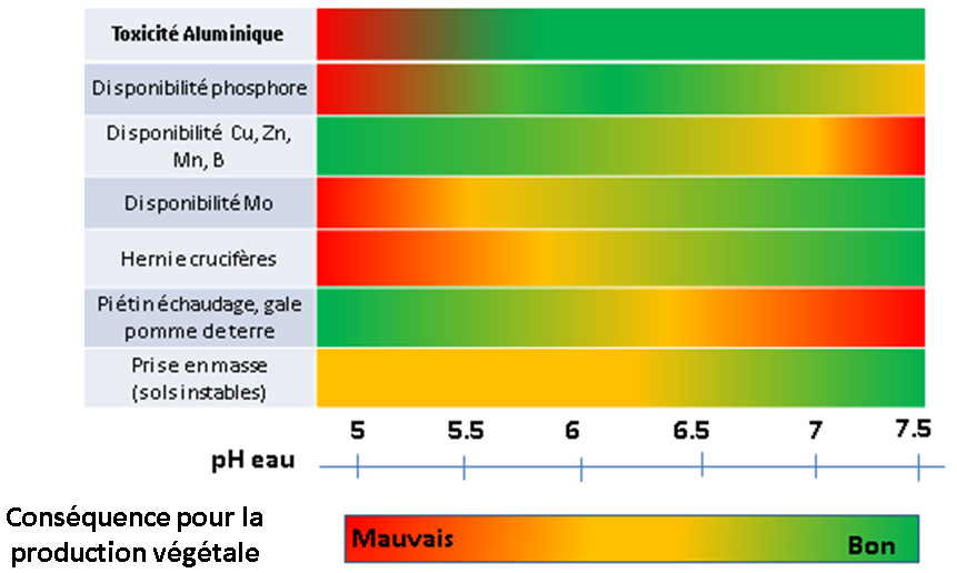 influence du ph eau