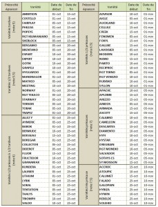 periode optimale des semis