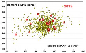 nombre epis