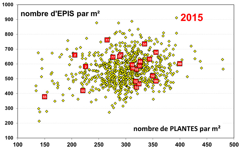 nombre epis