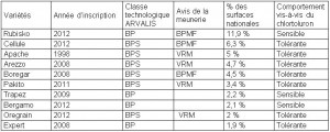 premierevarietes