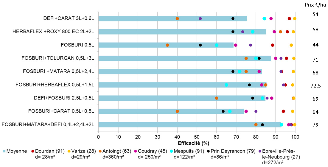 efficacité des applications