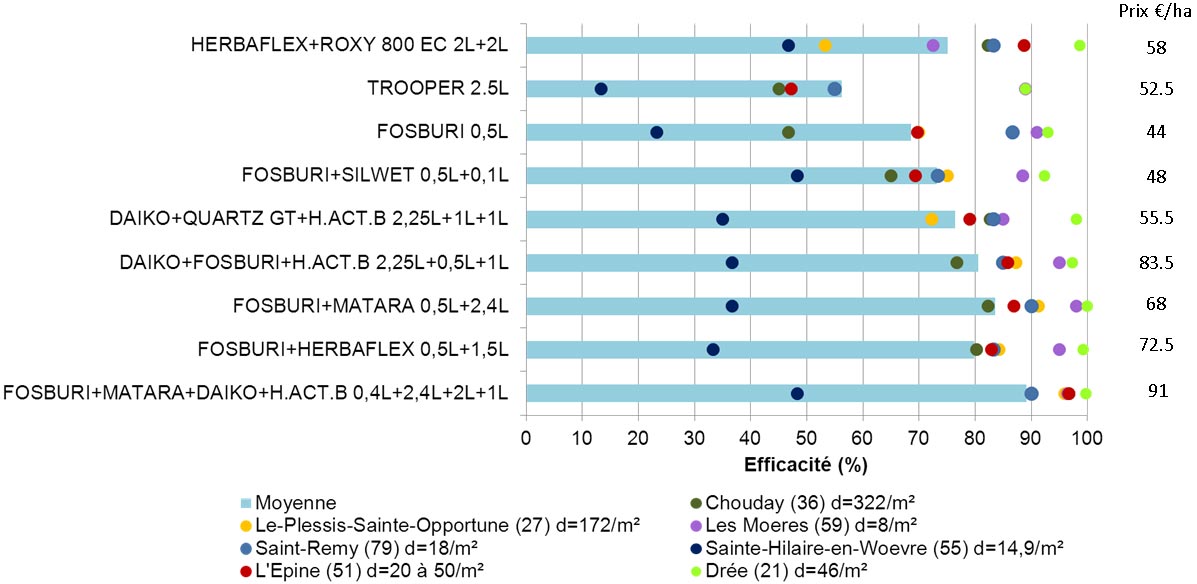 efficacité des applications