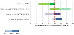 efficacité adenda sur vulpin