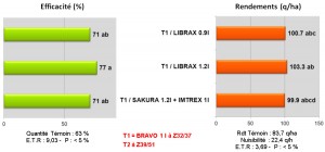 comparaison