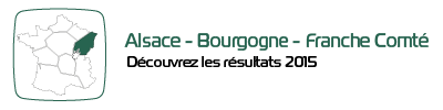 mais Region ABFC