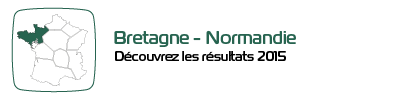 mais Region BN