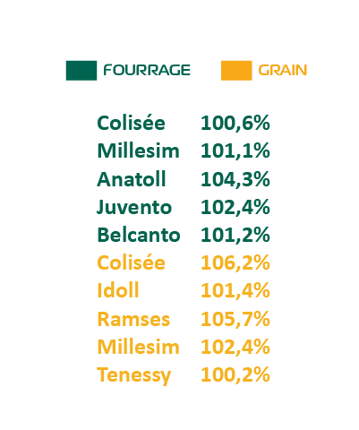 resultats mais page resultats region