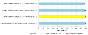 Cliquez sur l'image pour l'agrandir