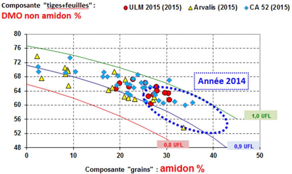 fig1_mais_four