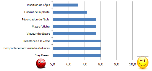 graph arvalis