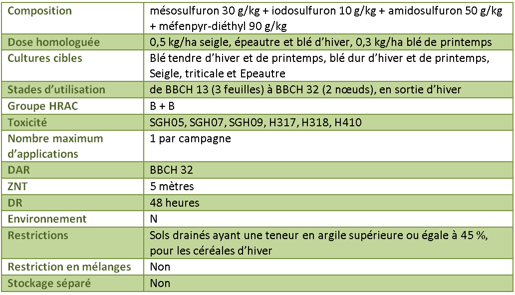 tab compo