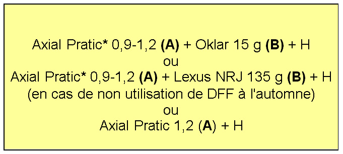 tab2_orge