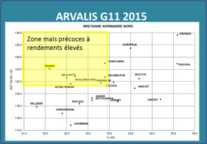 tableau arvalis