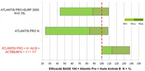 fig adjuvant