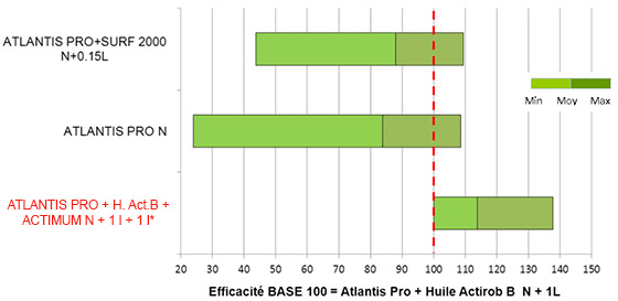 fig adjuvant