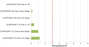fig catalogue