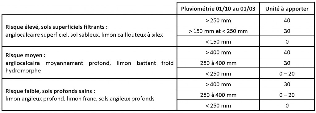 Cliquez sur l'image pour l'agrandir