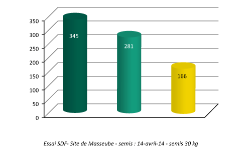 quantite nodosite