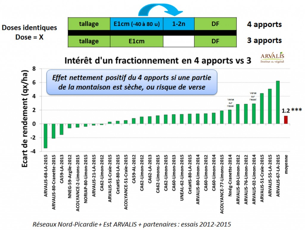 Cliquez sur l'image pour l'agrandir 