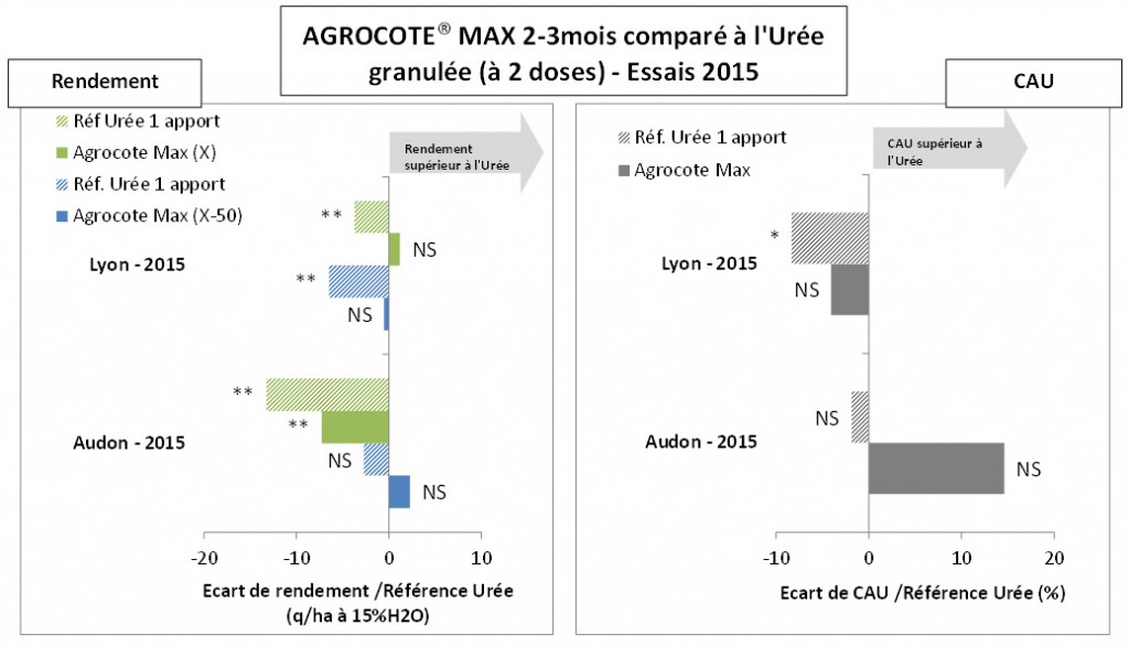 Cliquez sur l'image pour l'agrandir