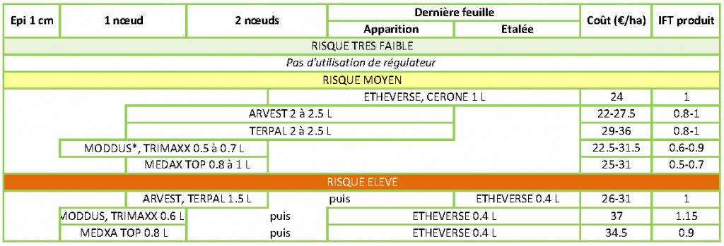 Cliquez sur l'image pour l'agrandir