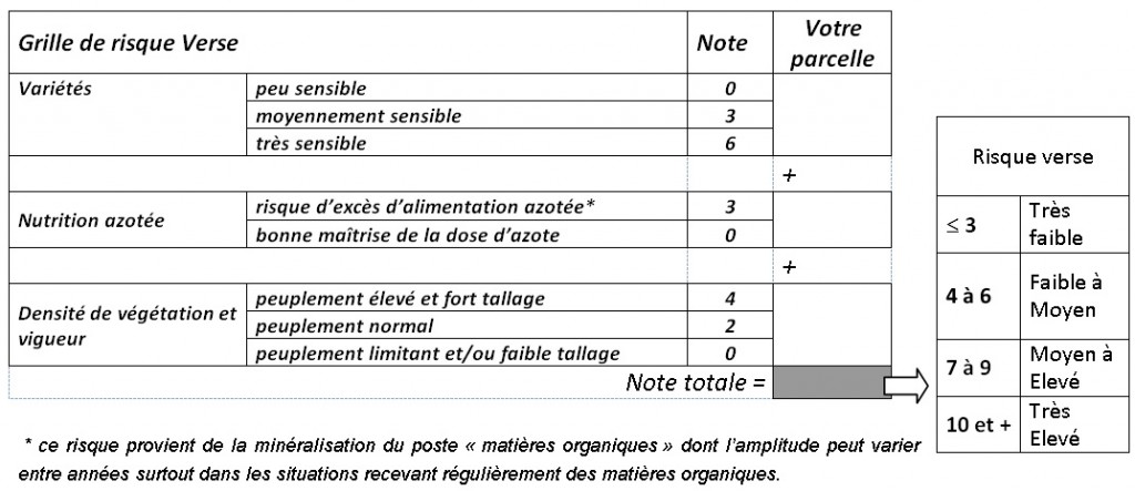 Cliquez sur l'image pour l'agrandir