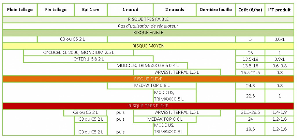 Cliquez sur l'image pour l'agrandir