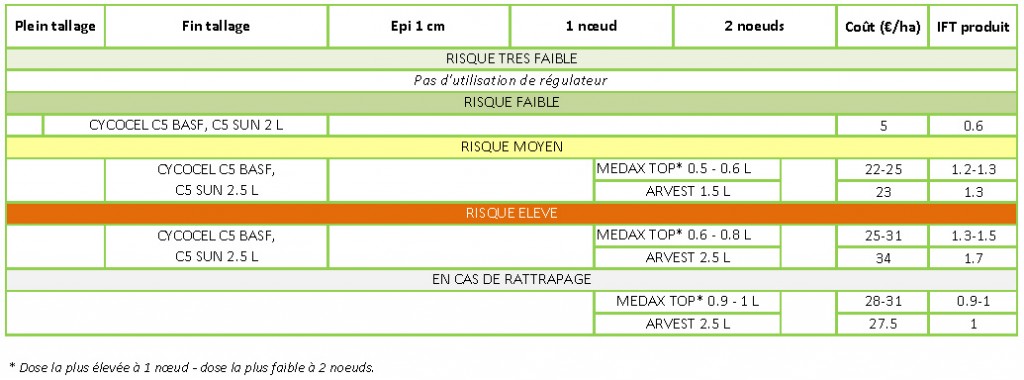 Cliquez sur l'image pour l'agrandir