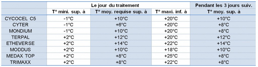 Cliquez sur l'image pour l'agrandir