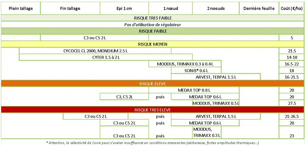 Cliquez sur l'image pour l'agrandir