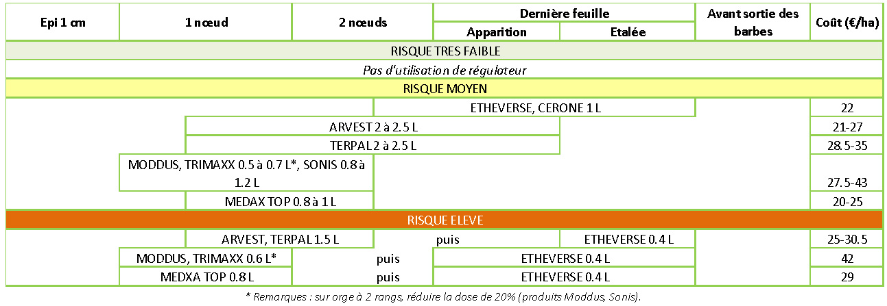 fig norm