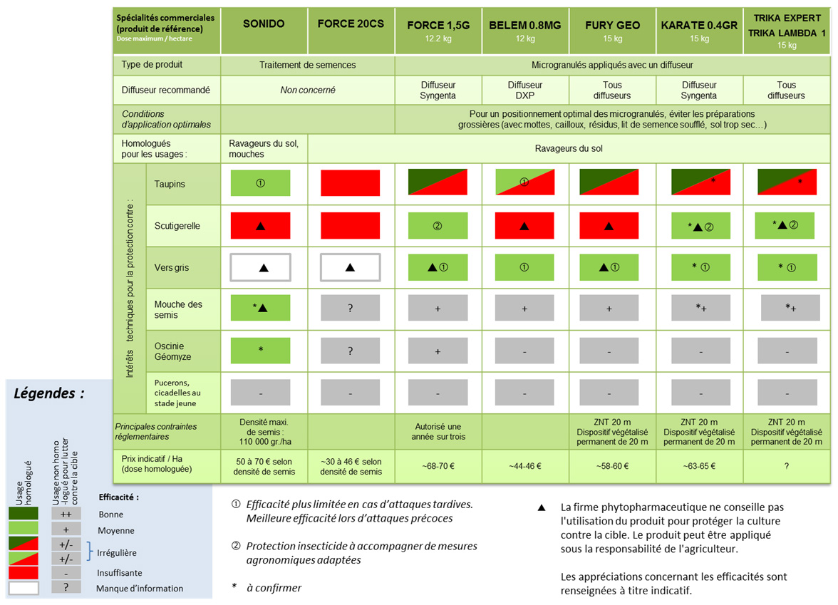 Cliquez sur l'image pour l'agrandir