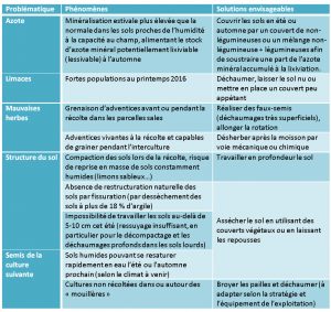 Cliquez sur l'image pour l'agrandir