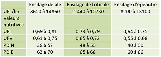 tab1_valeurs_alimentaires18