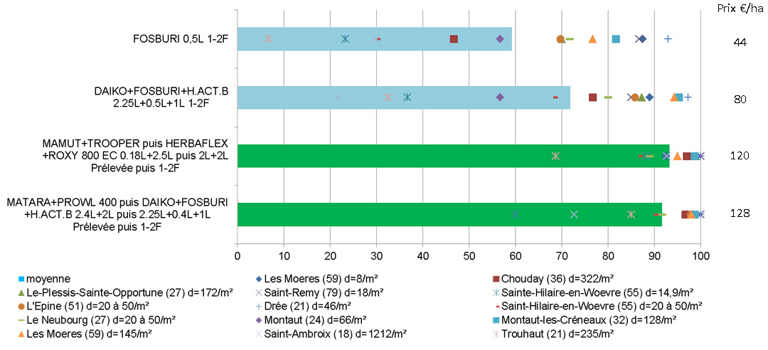 Cliquez sur l'image pour l'agrandir