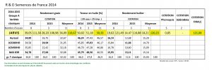 tableau-CTPS