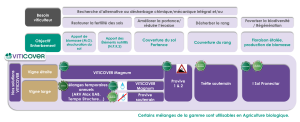 VITICOVER - Une gamme adaptée aux besoins du viticulteur