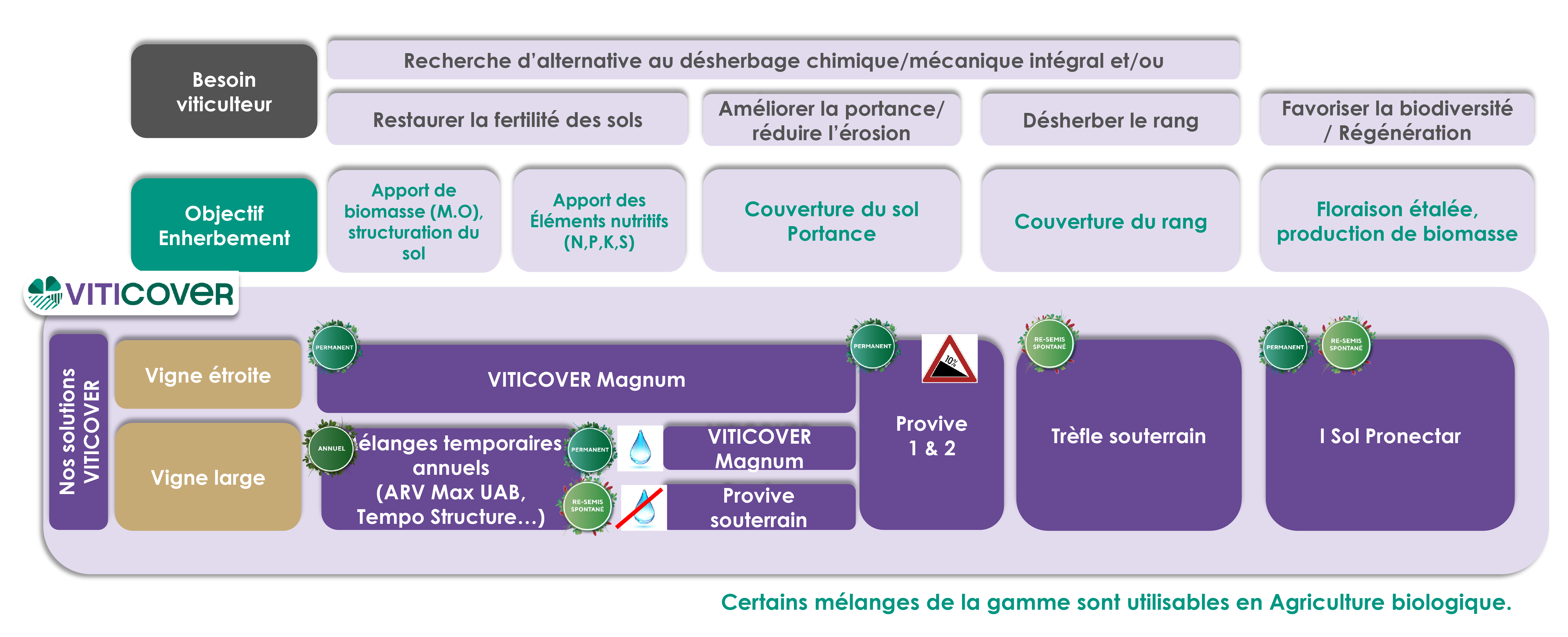 VITICOVER - Une gamme adaptée aux besoins du viticulteur